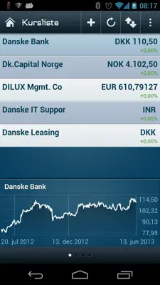 Mobilbank DK android App screenshot 0